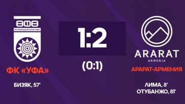 «Уфа» уступила в спарринге чемпиону Армении