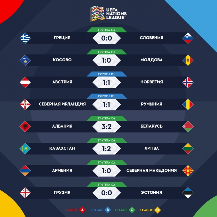 Лига наций. Италия и Бельгия вышли в полуфинал турнира. Результаты всех матчей